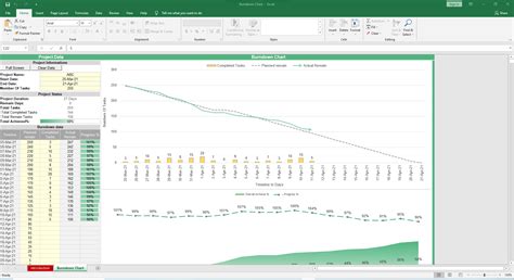 Burndown Chart Excel Template