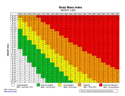 Am I A Candidate For Weight Loss Surgery? | Cleveland Clinic