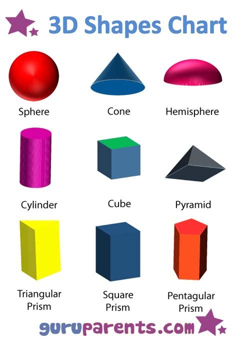 3 Dimensional Shapes Drawing at GetDrawings | Free download