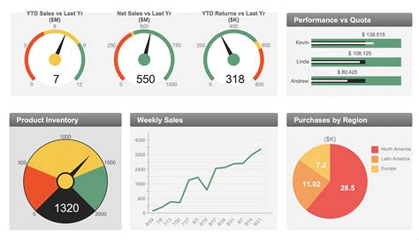 Hr Kpi Dashboard Excel Template Free Download