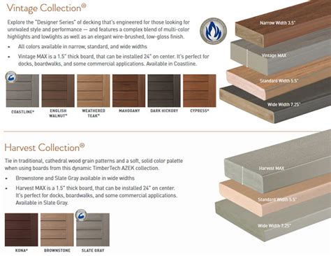 TimberTech AZEK Decking Advancements for 2020 | Archadeck of Kansas City