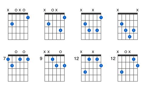 B diminished guitar chord - GtrLib Chords