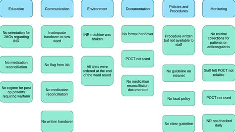 General Business Affinity Diagram Affinity Diagram Example