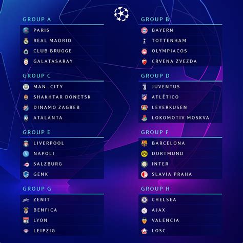 Tutti i gironi della Champions League | Il Foglio