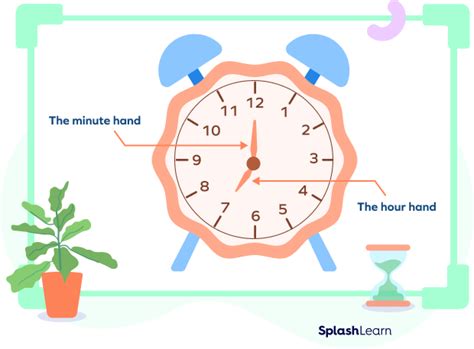 What Is Minute Hand on Clock? Definition, Examples, Facts (2023)