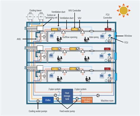 Schematic Diagram Of Air Conditioning System A Simple Air Co