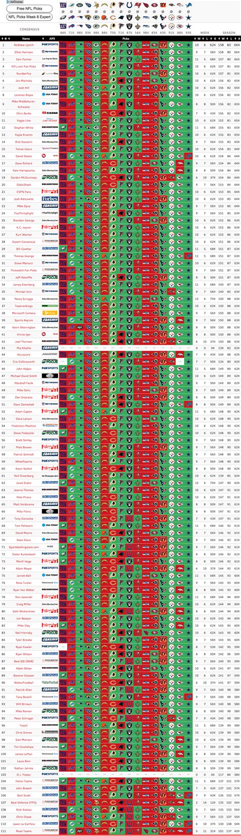 Expert NFL Picks and Predictions: Week 16 | BigOnSports