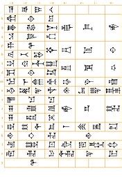 Akkadian language – Wikipedia