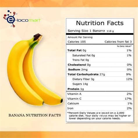 Health Benefits and Nutrition Facts of Banana | Banana nutrition facts ...