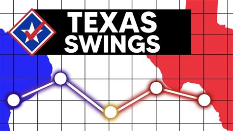 Texas Was Closer Than 41 States in the 2020 Election - YouTube