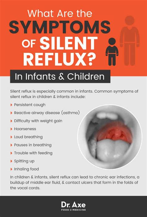 Silent Reflux: Relieve Symptoms Naturally - Dr. Axe