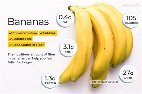 Banana Nutrition Facts and Health Benefits