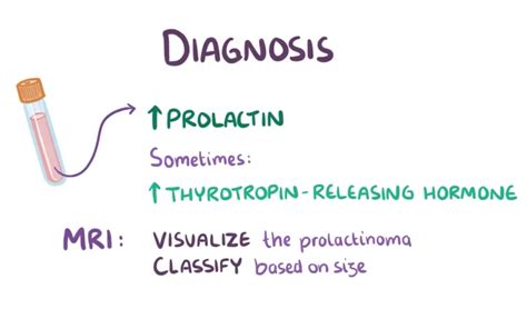 Prolactinoma Flashcards | Memorang