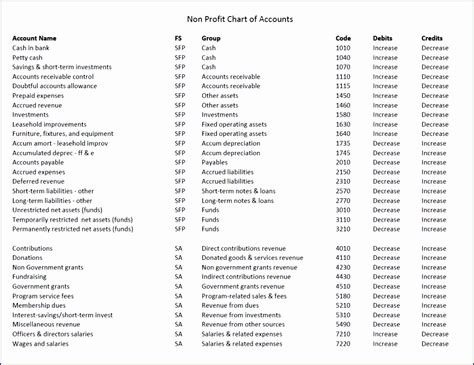 9 Chart Of Accounts Excel Template - Excel Templates