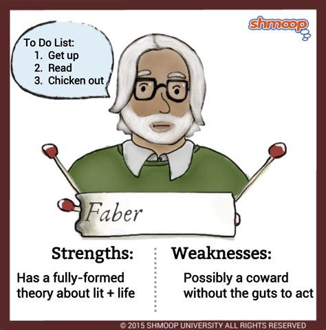 Professor Faber in Fahrenheit 451 - Chart