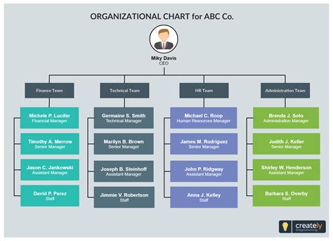 Org Chart Template for Company or Organization - Easily editable org ...