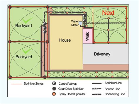 How To Design A Sprinkler System Layout - Design Talk