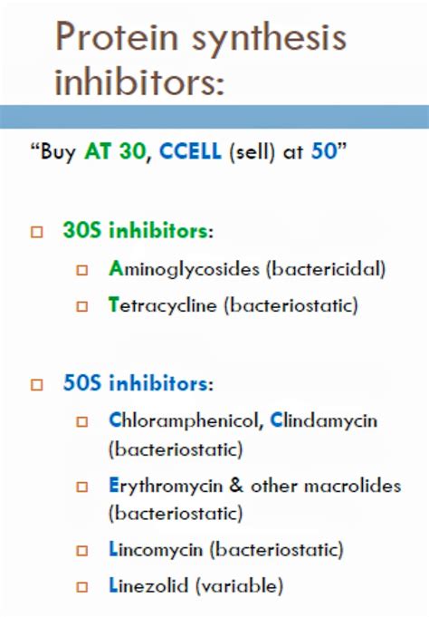 Protein synthesis Inhibitors. - Mnemonic