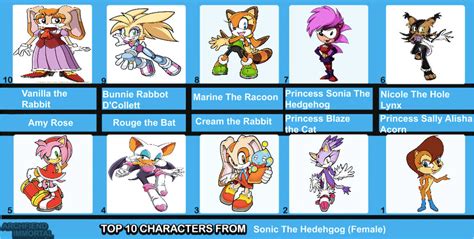 Sonic characters pictures and names