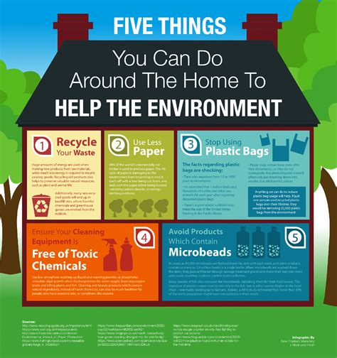 5 Things You Can Do Around the Home to Help the Environment [Infographic]