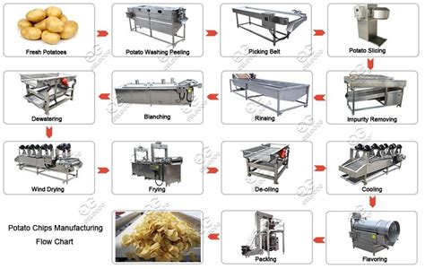 Industrial Automatic Fresh Potato Chips Production Line Price for Sale