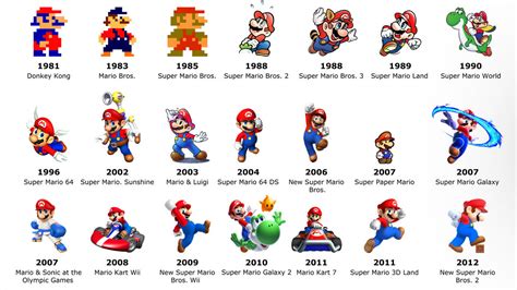 Evolution of Super Mario Over 31 Years by CoolTeen15 on DeviantArt