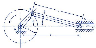 Piston Slider Crank Mechanism Design Equations and Calculator