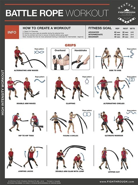 Fighthrough Fitness Battle Rope Workout Poster – The Fitness Store