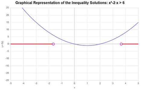 Inequality Calculator - MathCracker.com