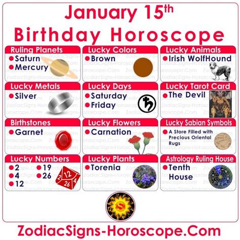 January 15 Zodiac – Full Birthday Personality and Horoscope | Capricorn ...