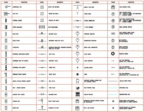 Mechanical Engineering Symbols - Cadbull