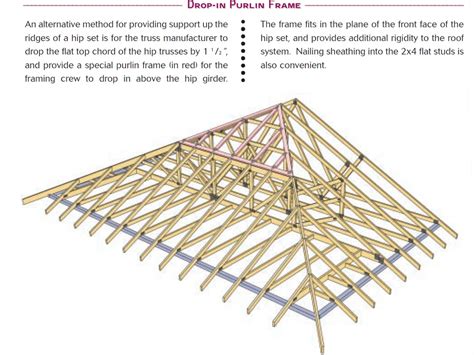 Hip Truss System - Framing - Contractor Talk