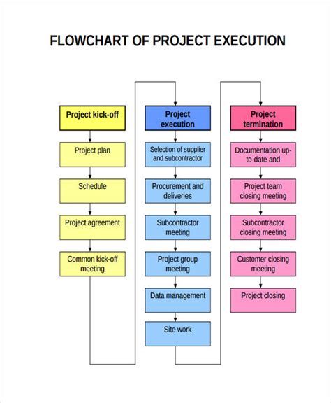 Project Flow Chart - 7+ Examples, Format, How to Create, Pdf