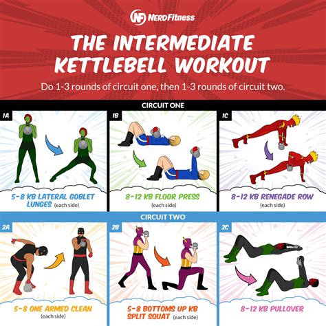 Free Printable Kettlebell Workout Chart | EOUA Blog