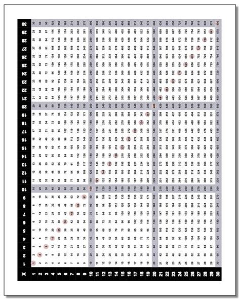 Multiplication Table Chart Free Printable