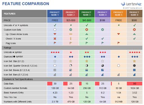 Microsoft Excel Templates: Feature Comparison Excel Template