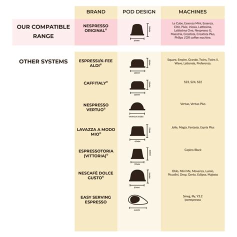 Coffee Pod Types and their systems – Express Pods