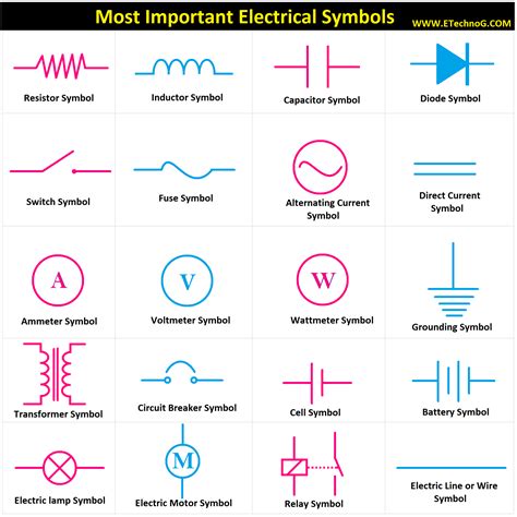 Most Important Electrical Symbols and Diagrams - ETechnoG