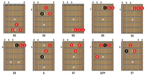 The 10 best blues guitar chords - and how to use them | MusicRadar ...