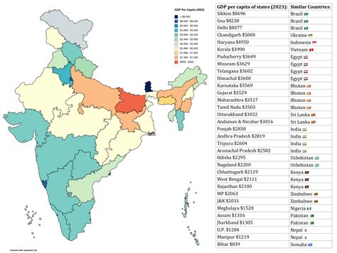 (OC) GDP per capita of Indian states compared with similar countries ...