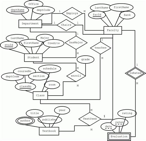 Er Diagram Examples With Explanation Ppt | ERModelExample.com