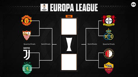 La llave y el cuadro de la Europa League 2023: cruces, partidos y ...