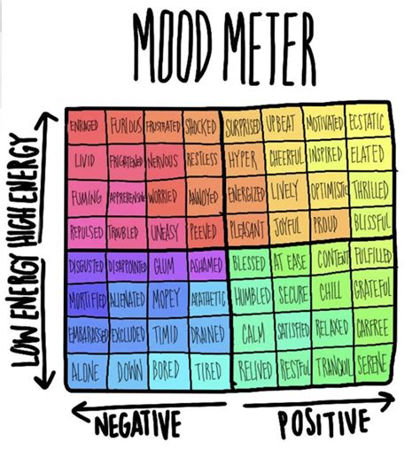 Mood Meter, the tool to balance our affective world