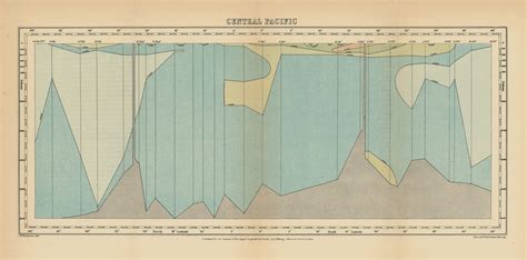 Knowledge of the Depths of the Pacific Ocean - 1877 : r/DataArt