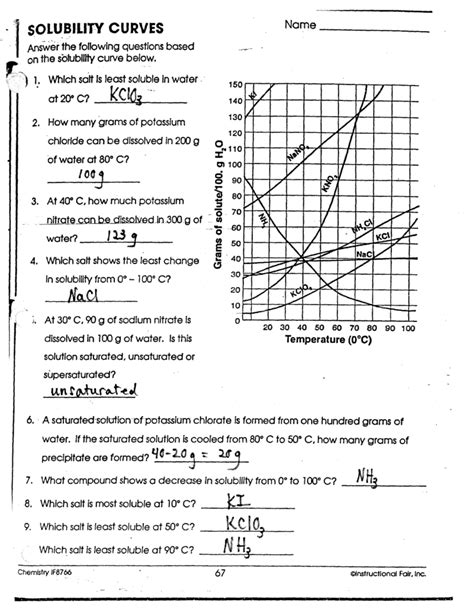 solubility curves