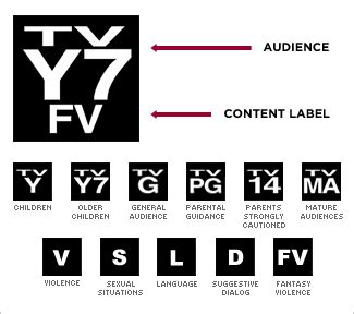 TV Parental Guidelines | Rating System Wiki | Fandom powered by Wikia