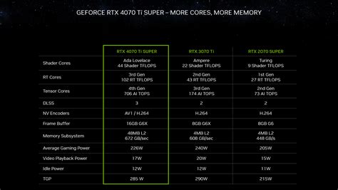 geforce-rtx-4080-4070-ti-4070-super-gpu