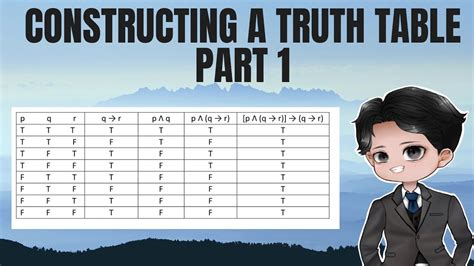 CONSTRUCTING A TRUTH TABLE | PART 1│ PROF D - YouTube