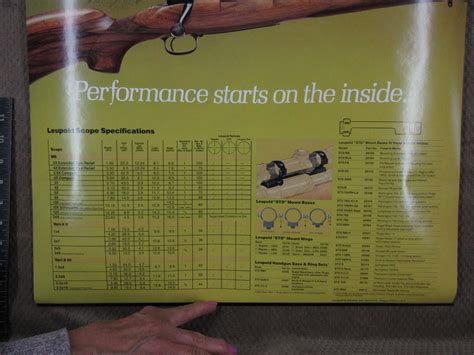 Leupold Poster - Scope, Ring & Base Specifications