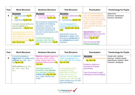 The Grammar Rainbow